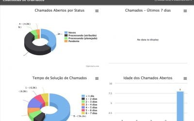 GLPI Software livre de chamados técnicos de suporte para seu negócio
