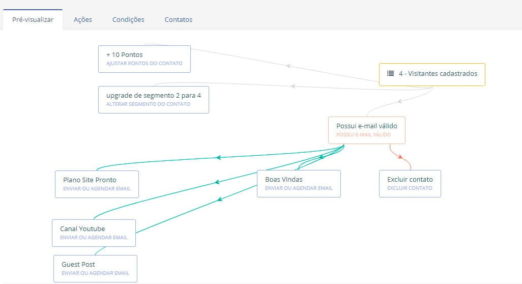 Criar uma campanha de automação de marketing no Mautic Criar uma campanha de automação de marketing no Mautic