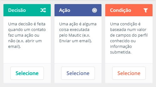 Mautic: decisão, ação, condição Mautic: decisão, ação, condição