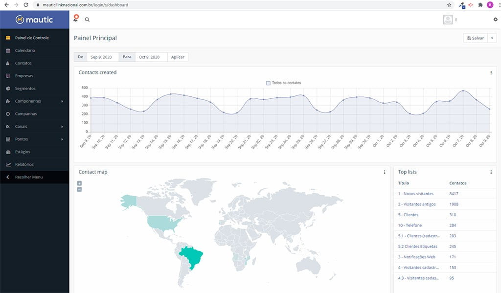 Painel de controle do Mautic Painel de controle do Mautic