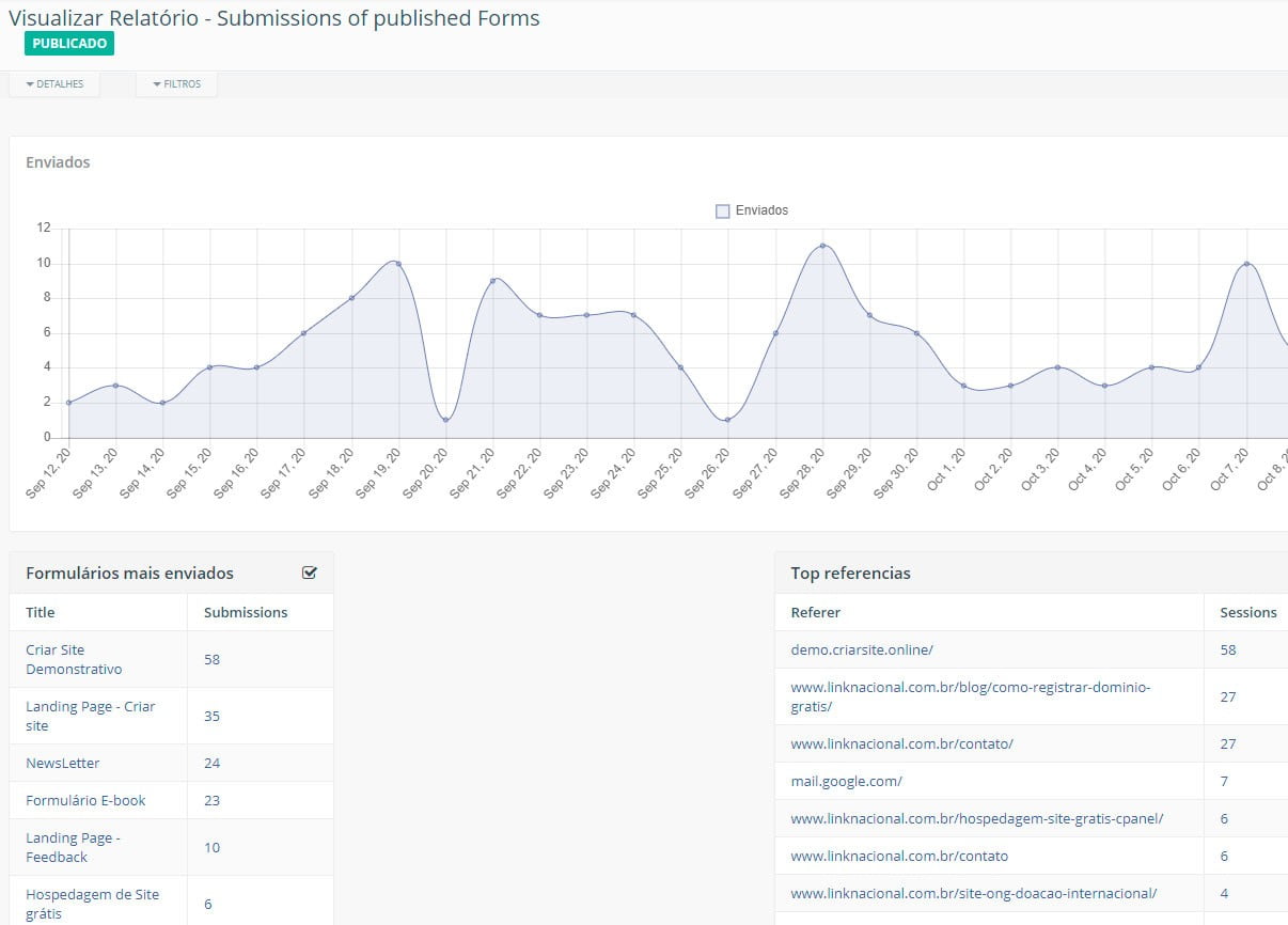 Relatórios Relatórios