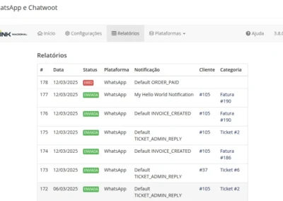 WhatsApp WHMCS notificação Relatórios
